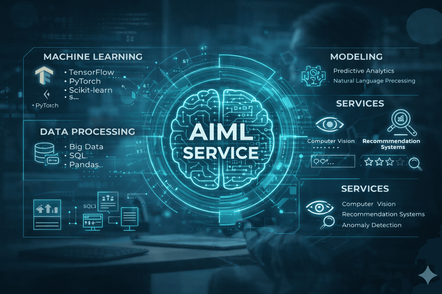 AI & ML Solutions