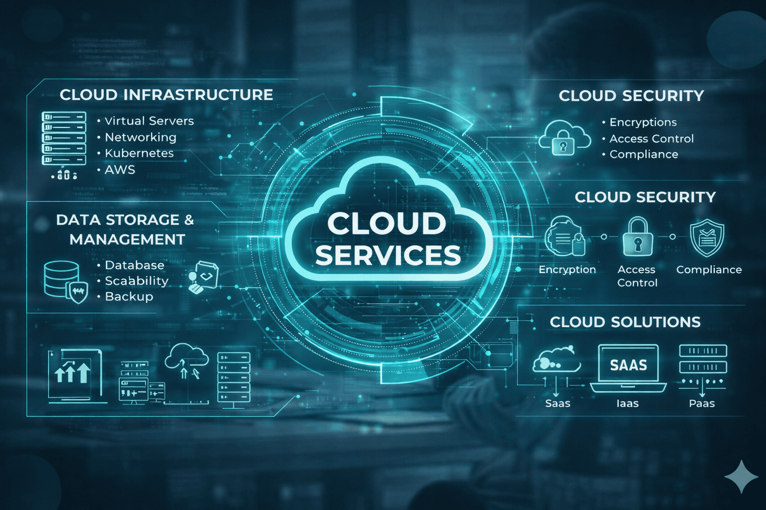 Cloud & DevOps